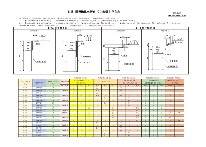 茨城のコンクリート二次製品,道路用製品：東洋コンクリート工業（株）|茨城県水戸市・茨城町|最新情報