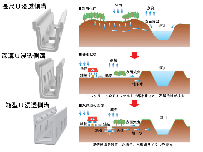 製品概要・工事実績案内